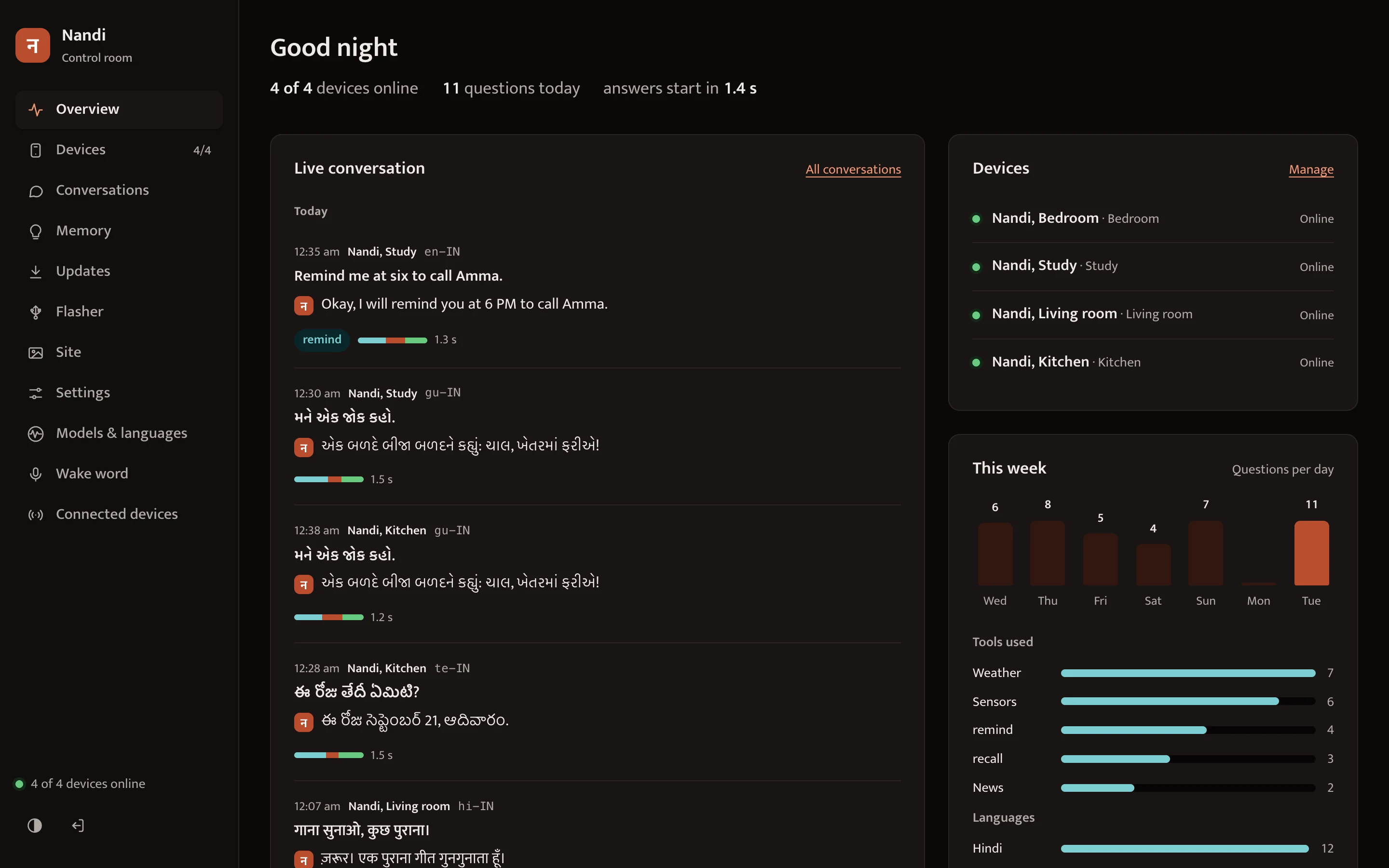 The Nandi dashboard: devices online, questions today, answer time and the latest conversations.